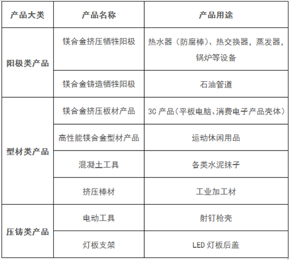 产品.png
